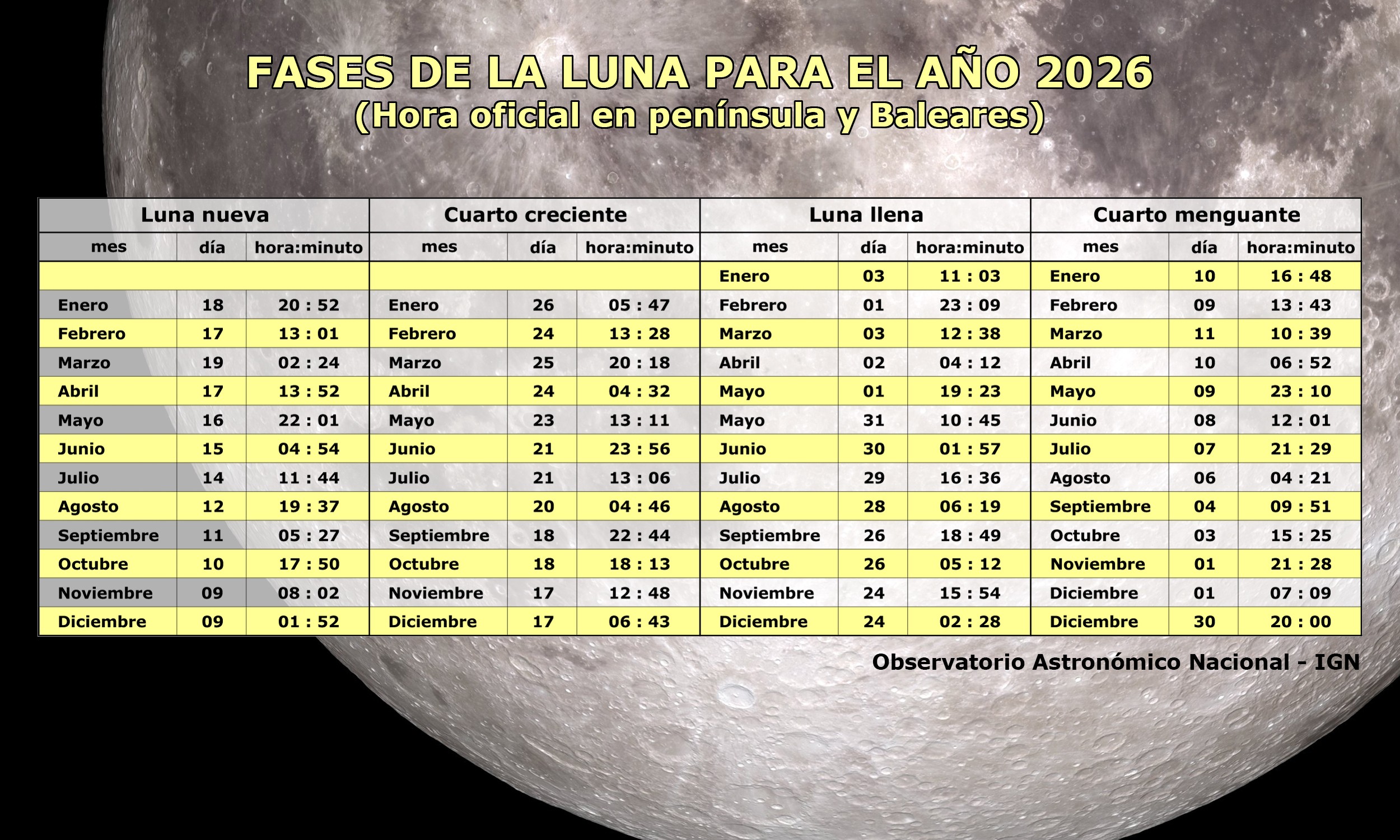 Fases de la Luna en 2026