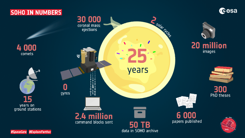 Infografía de SoHo