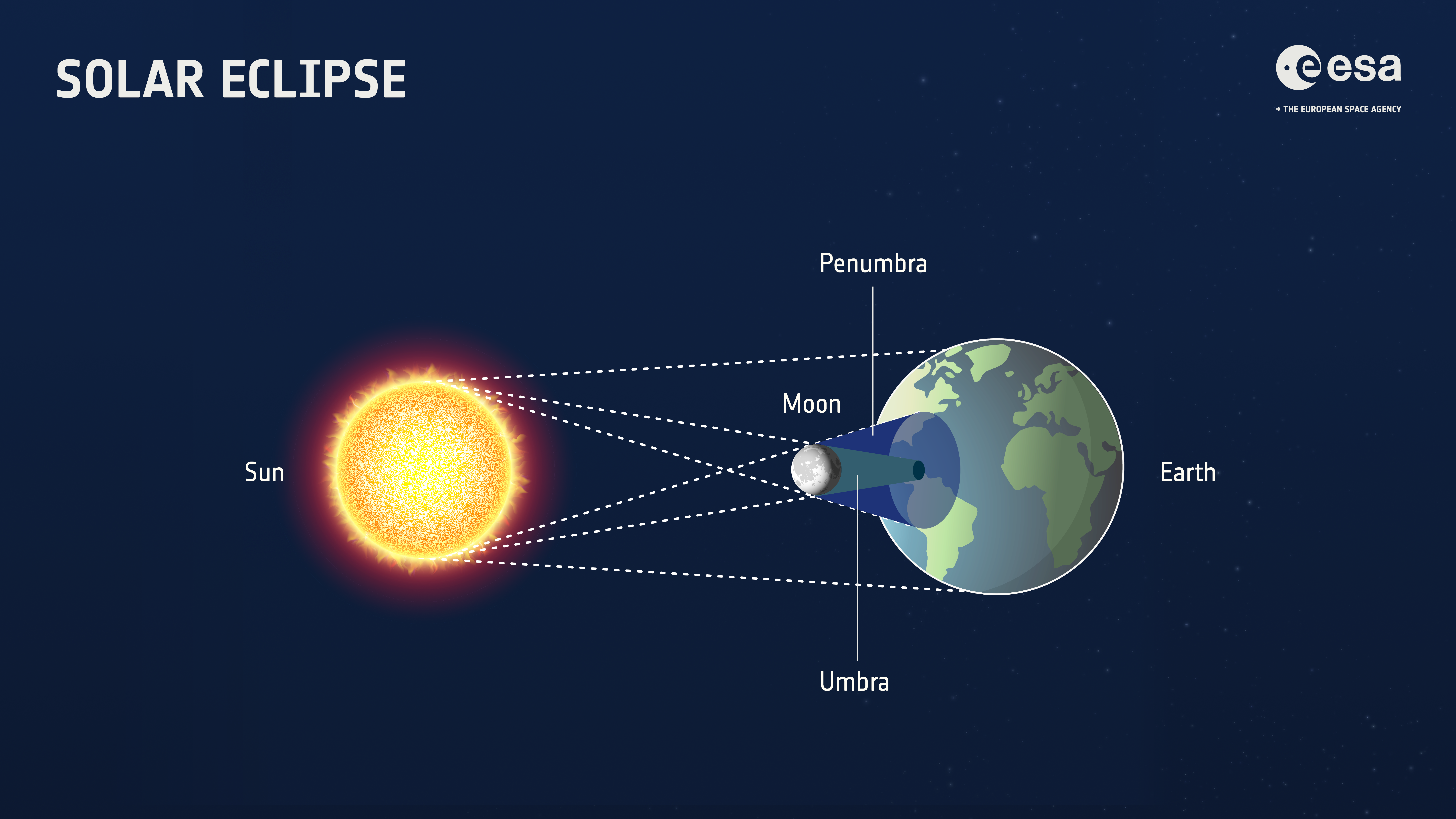 Eclipse de Sol