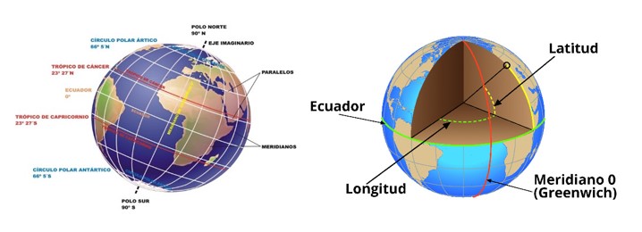 Paralelos y Meridianos