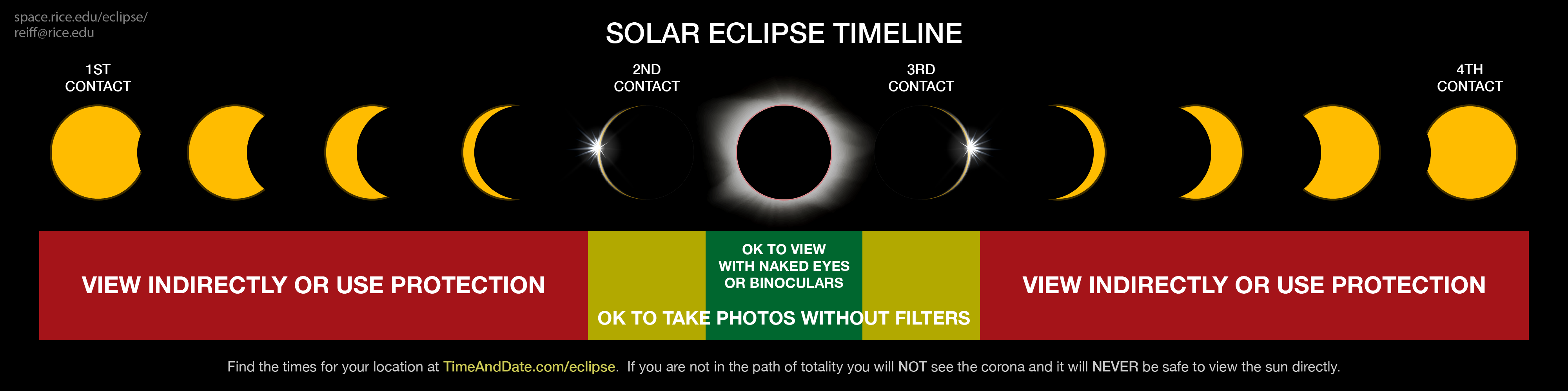 Cronología de un eclipse