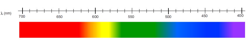 Espectro de emisión de una lámpara incandescente