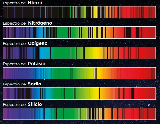 Espectros de absorción