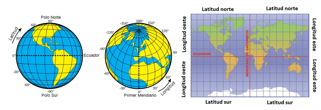 Longitud y Latitud