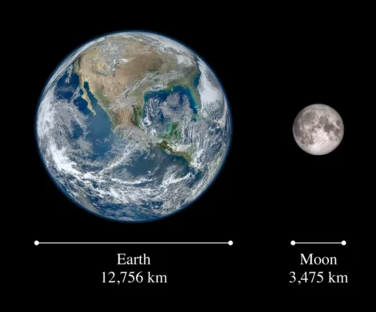 ComparaciónTierra Luna