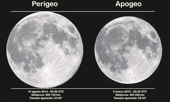 Comparación de la Luna llena en el perigeo y el apogeo