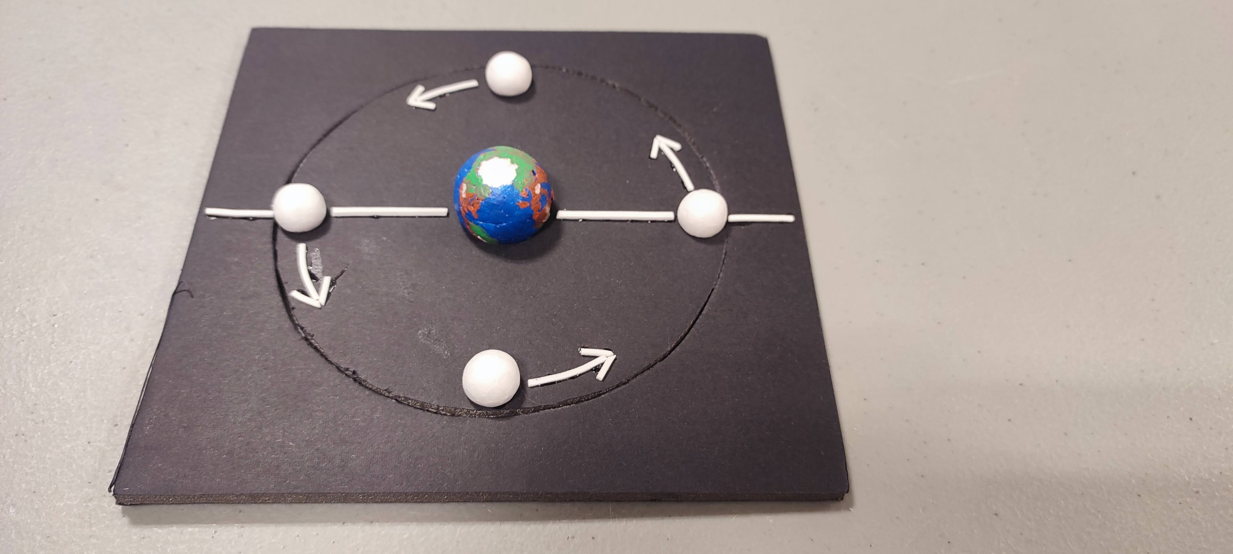Orbita de la luna sobre el plano de la eclíptica