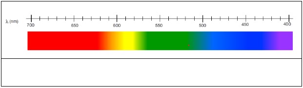 Espectro de un tubo fluorescente